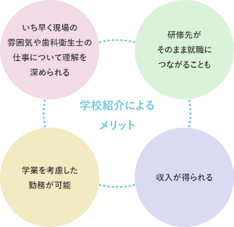 働きながら学ぶ