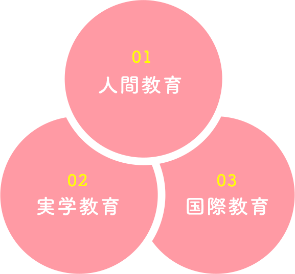 3つの教育理念